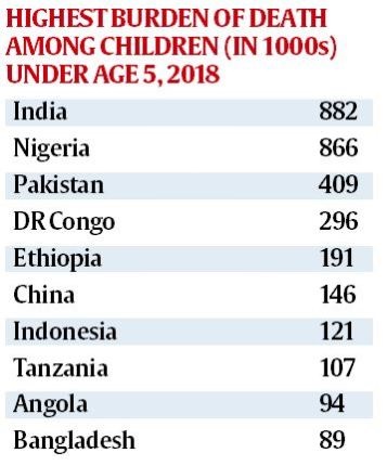 children Highest Death